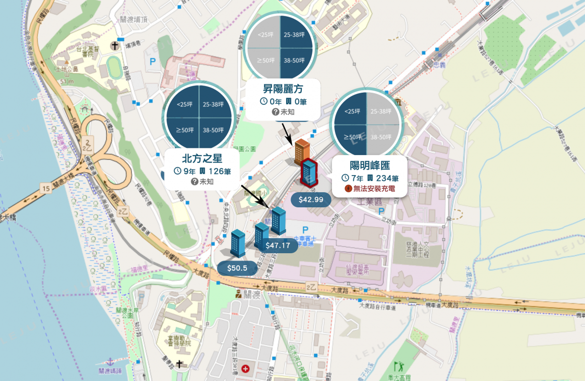 捷運關渡站生活圈個案圖
