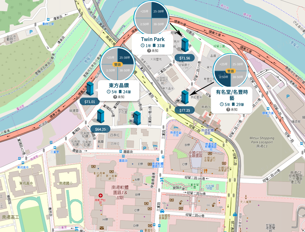 南港經貿園區個案圖