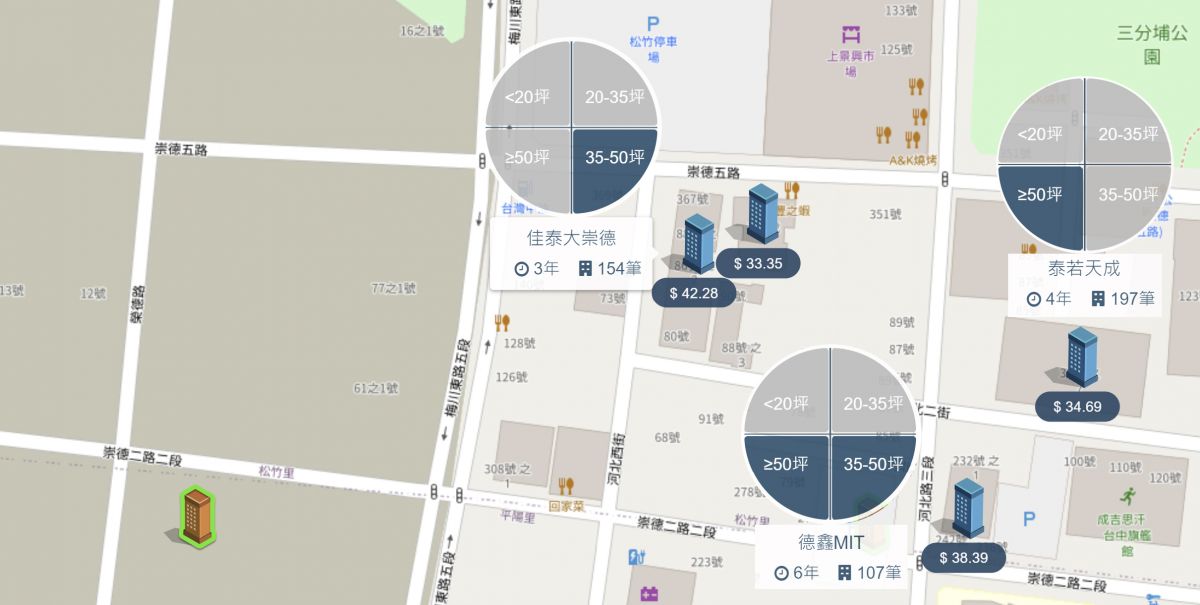 十一期重劃區行情