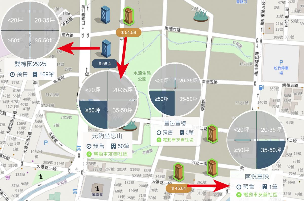 十四期重劃區行情