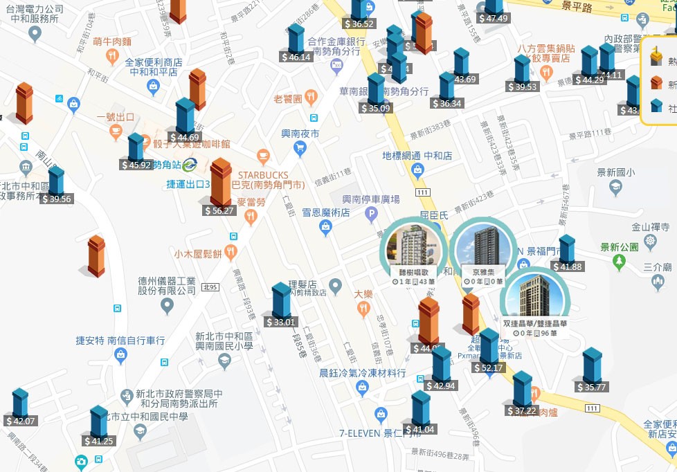 南勢角捷運站周圍個案