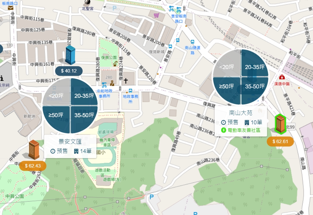 南勢角生活圈個案