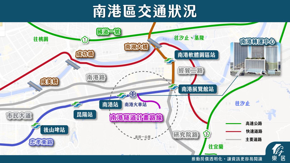 交通