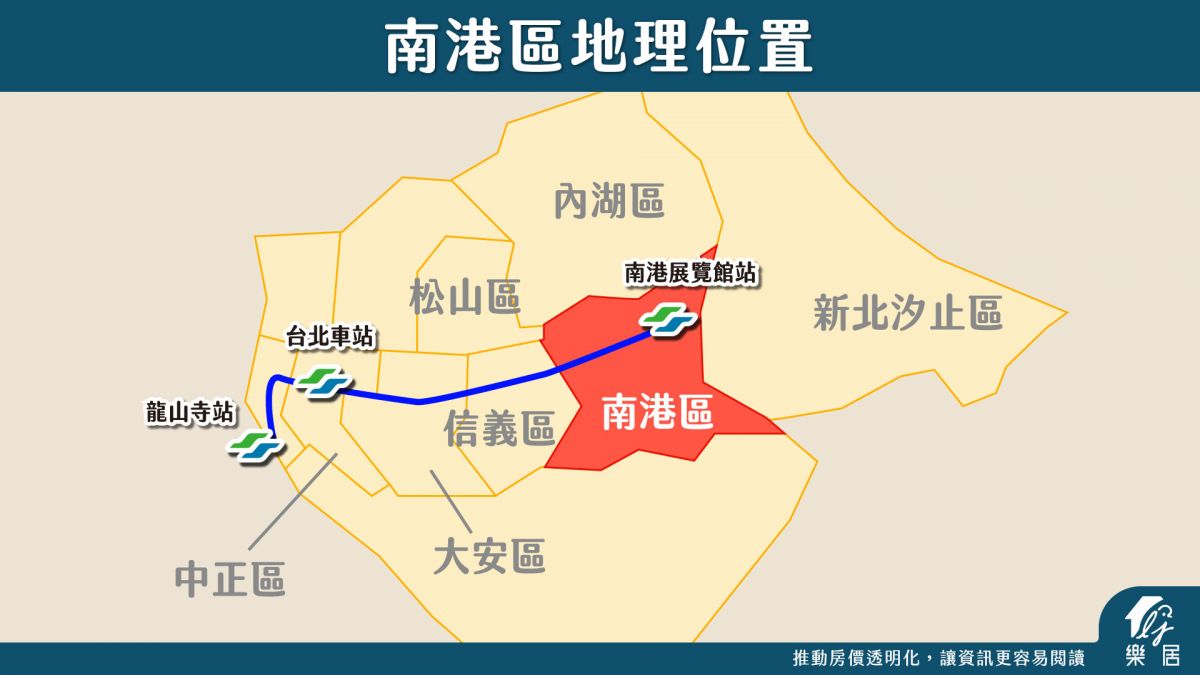 南港區地理位置