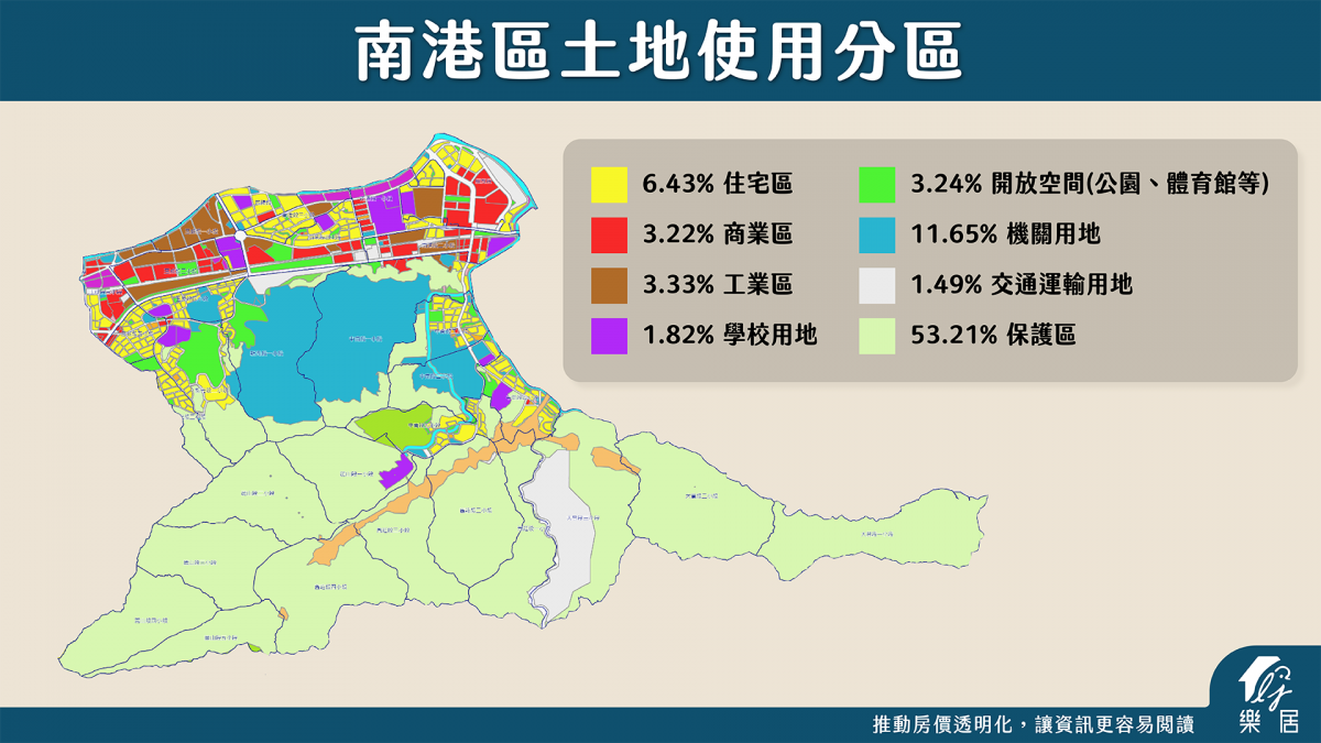 南港土地使用分區