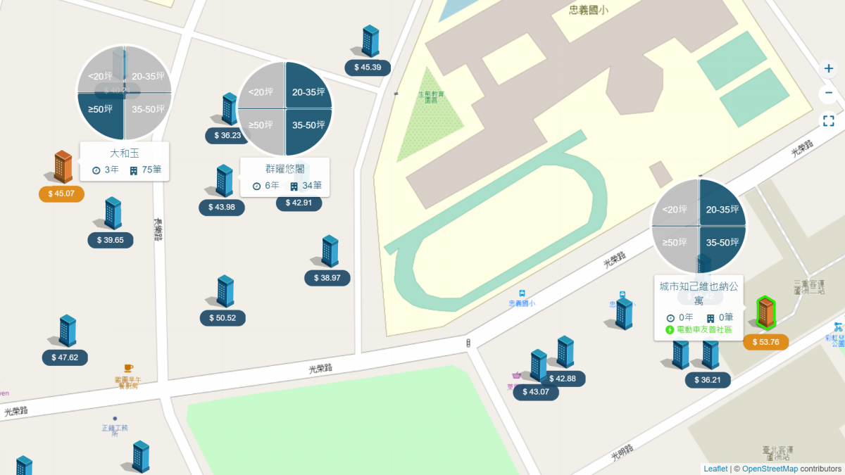 南港子生活圈 個案分布