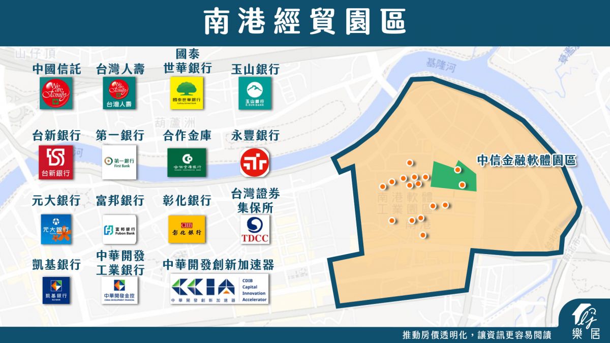 經貿園區