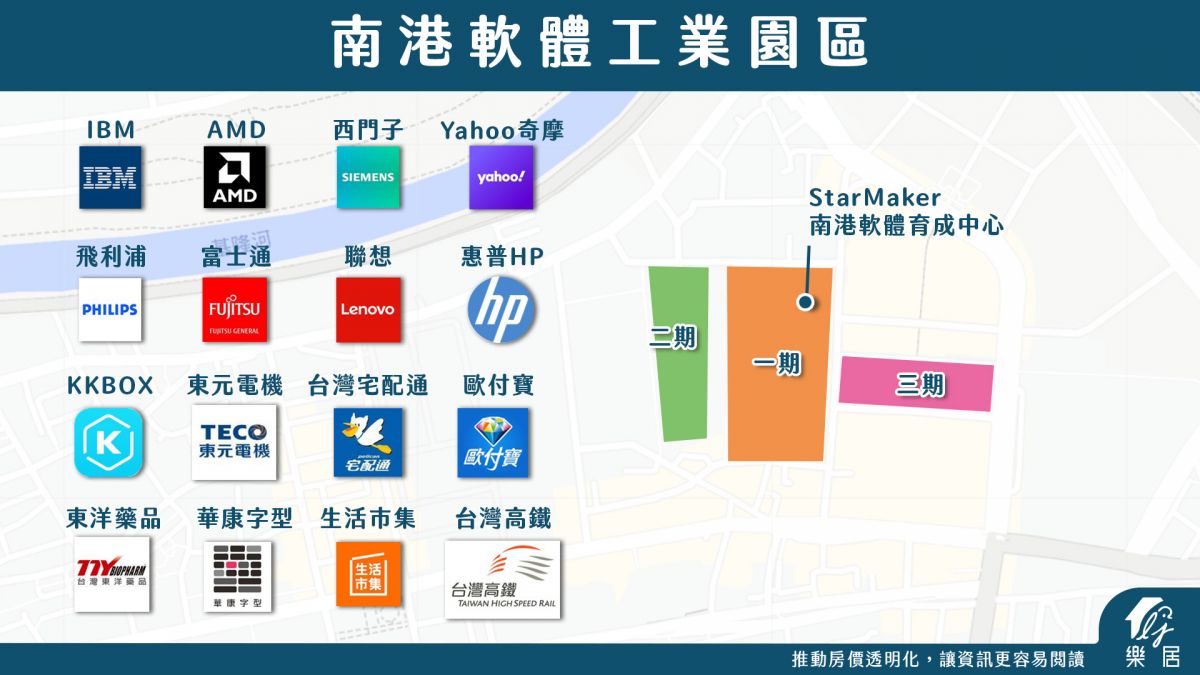 軟體工業園區1217