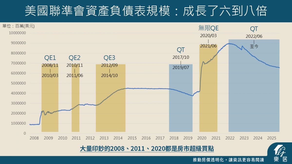 美國聯準會資產負債表