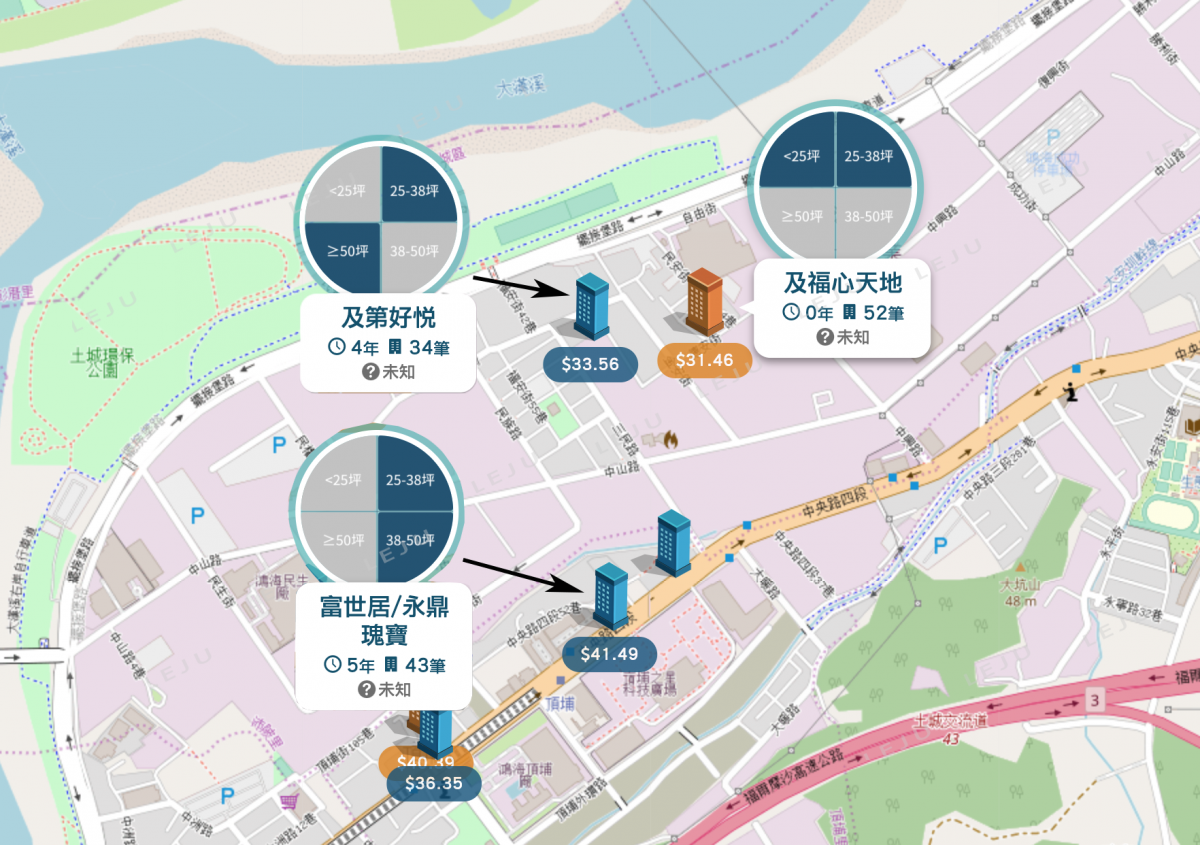 捷運頂埔站周圍個案圖