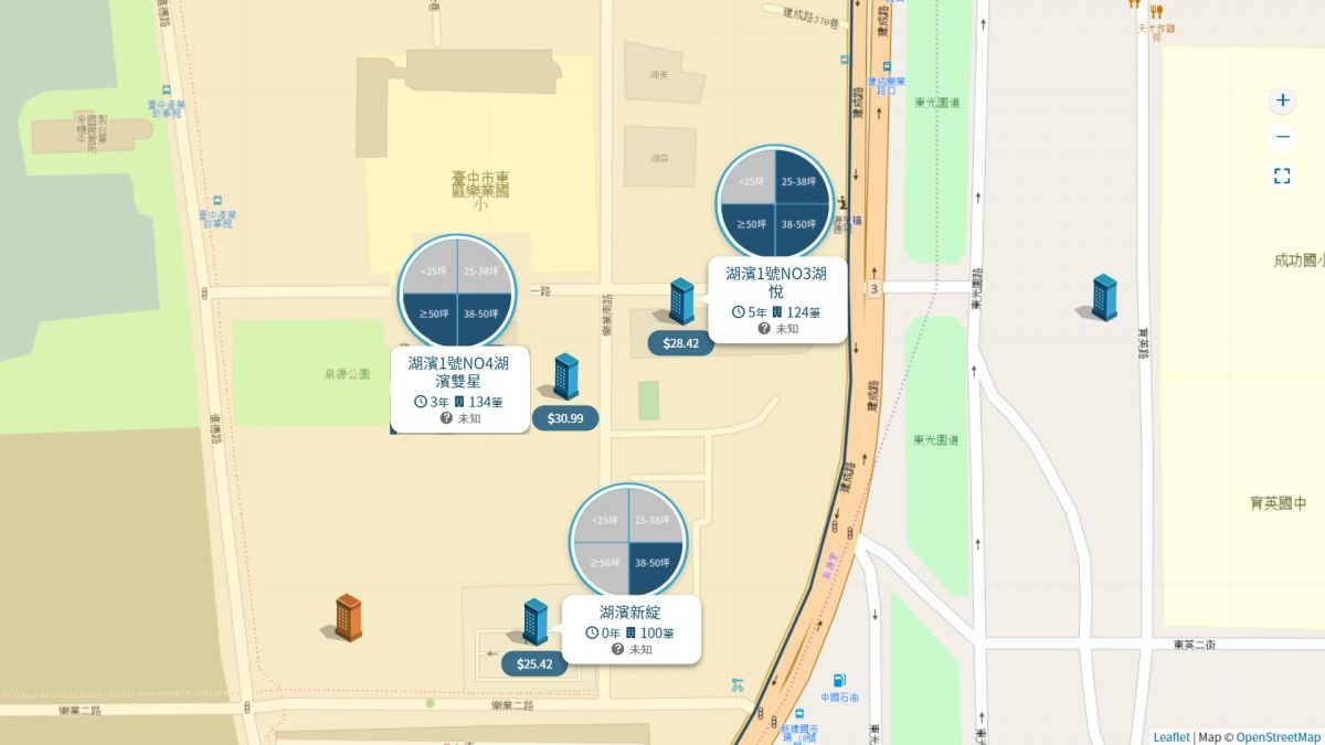 台中車站生活圈