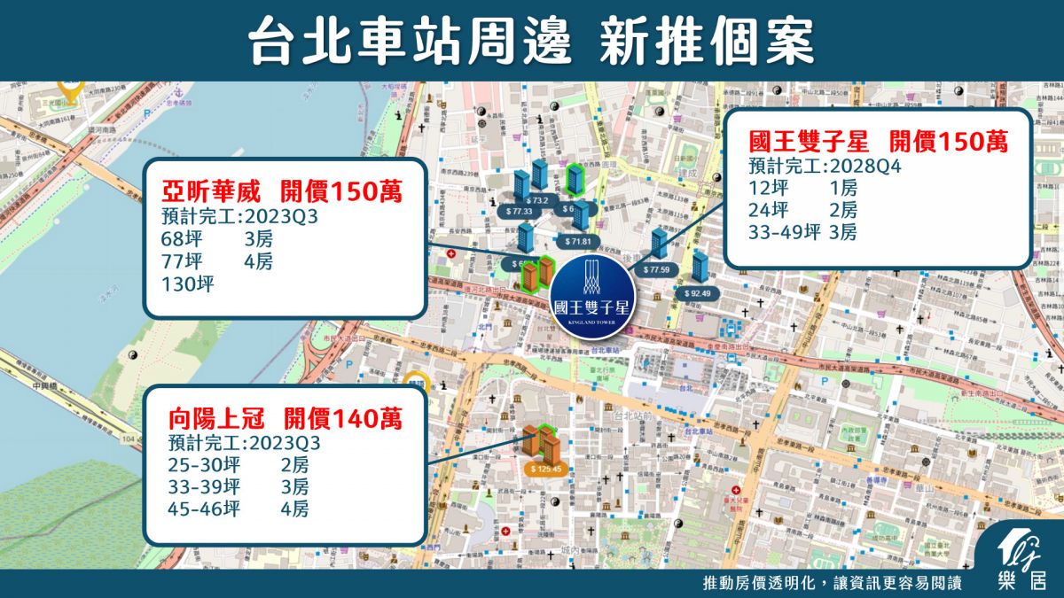 台北車站周邊 新推個案