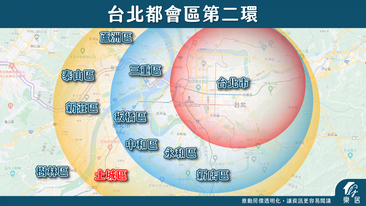 台北都會區第二環
