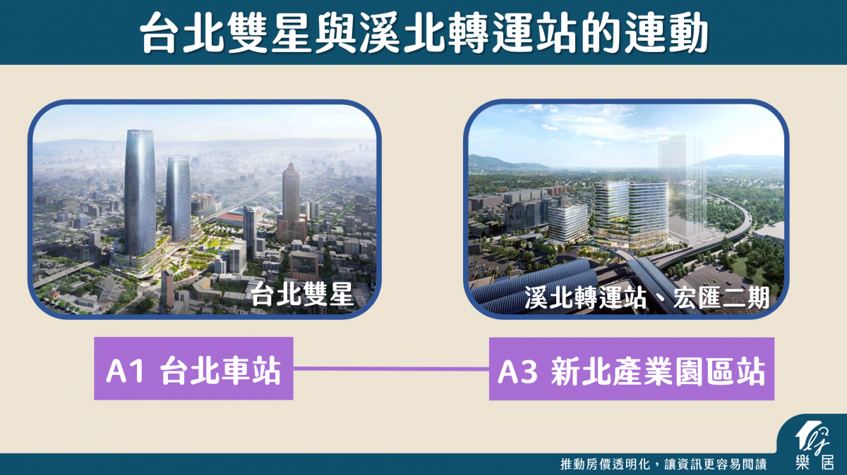 台北雙星與溪北轉運站的連動