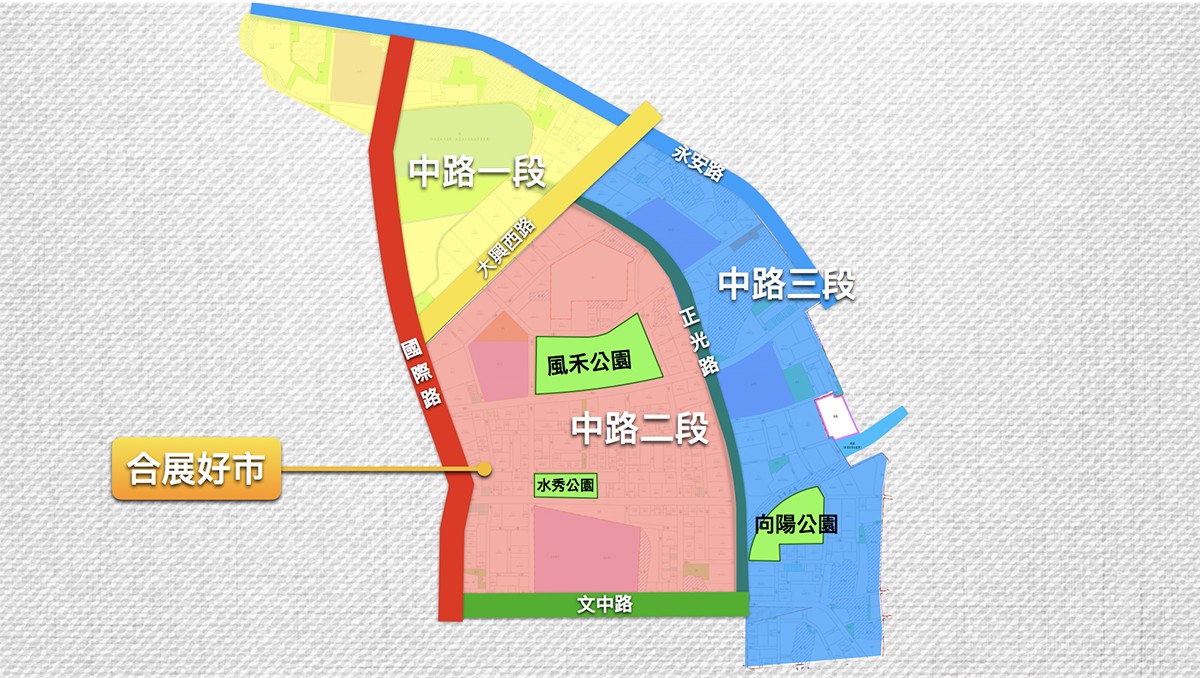 位置