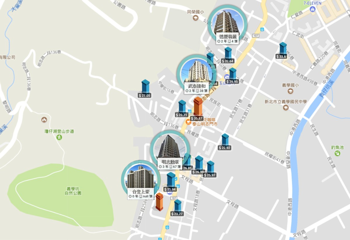 合登上豪_明志路周圍建案實價登錄圖