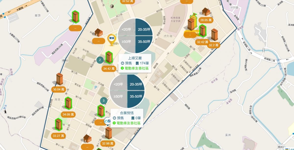 客運園區周邊行情圖