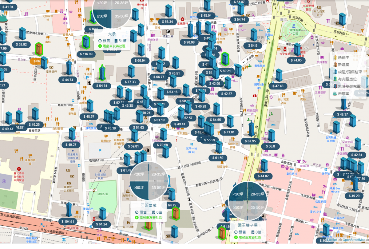 後站生活圈 周邊預售建案比較圖