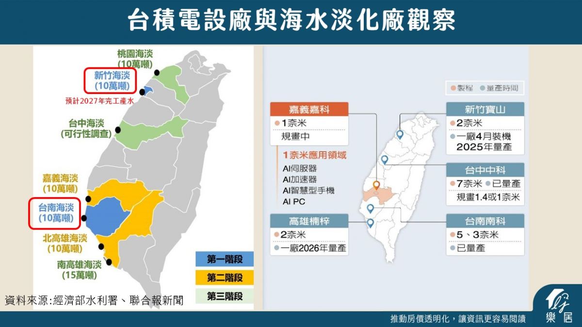 台積電設廠