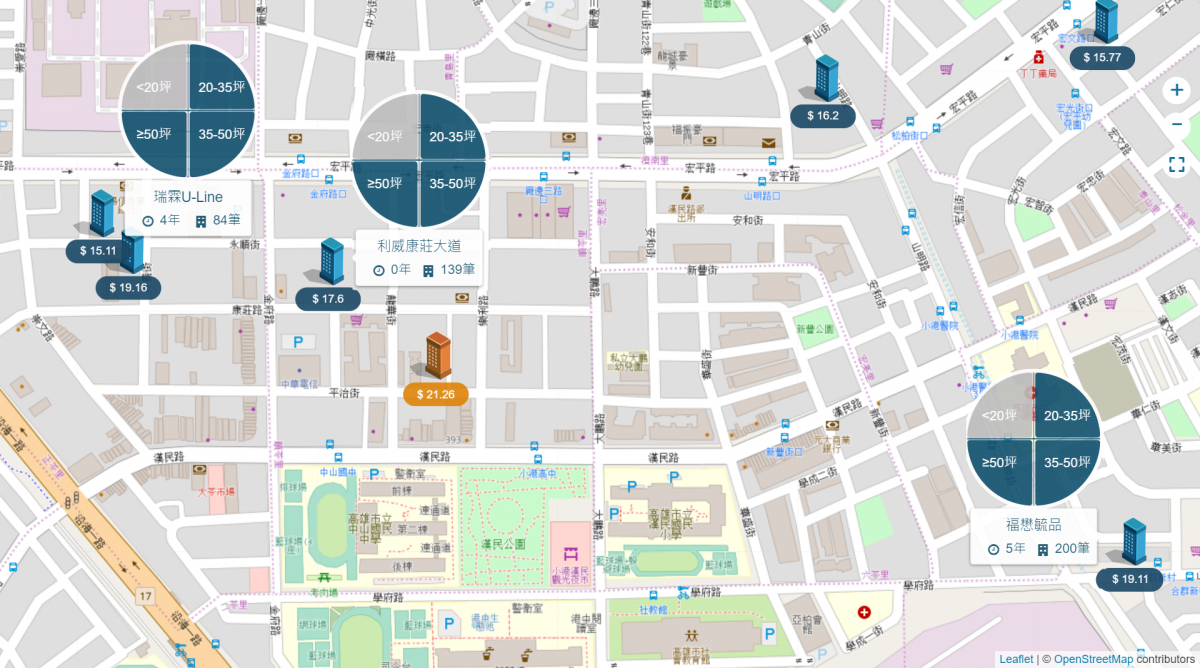 小港實價