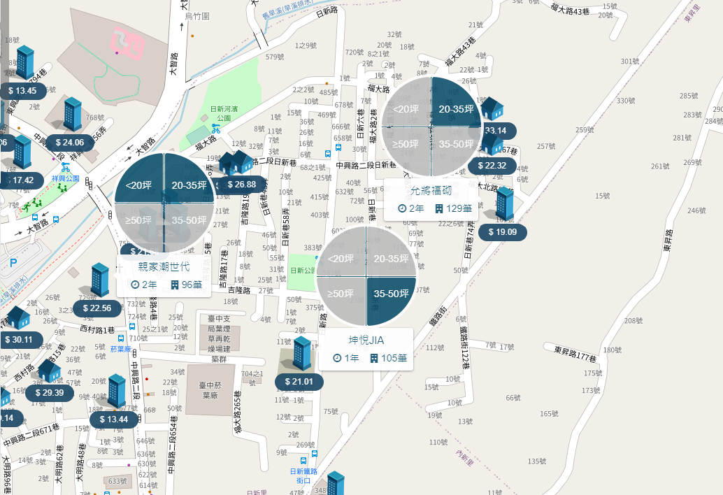 大里市區生活圈周邊個案