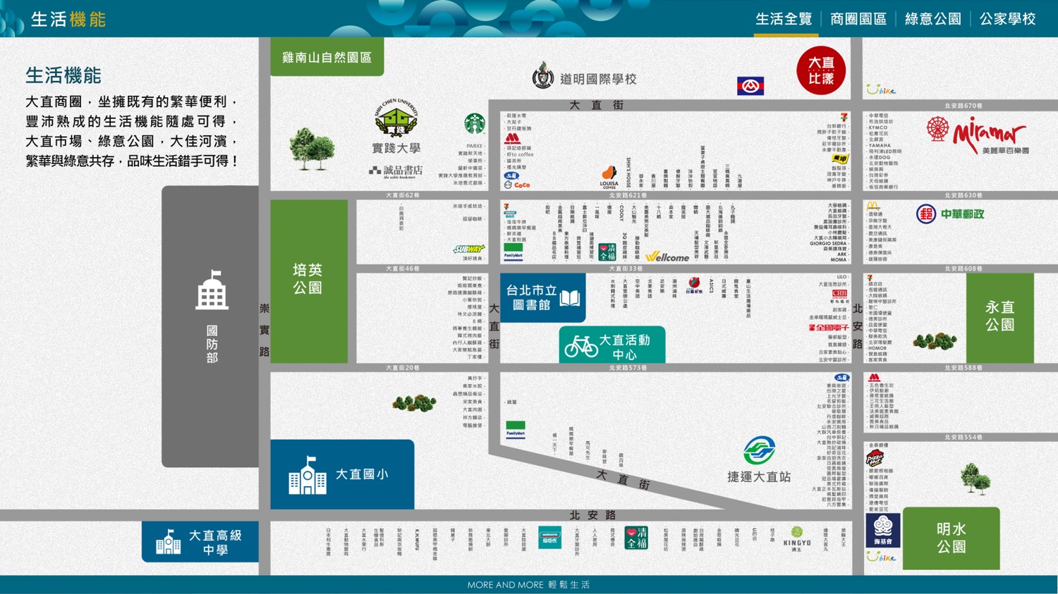 大直比漾生活機能圖