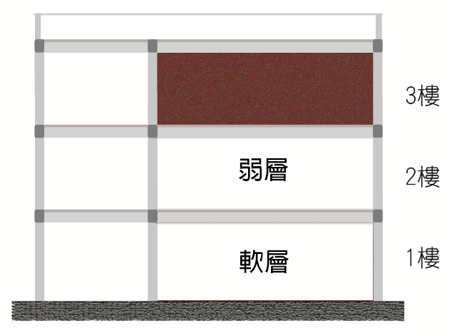 軟弱層