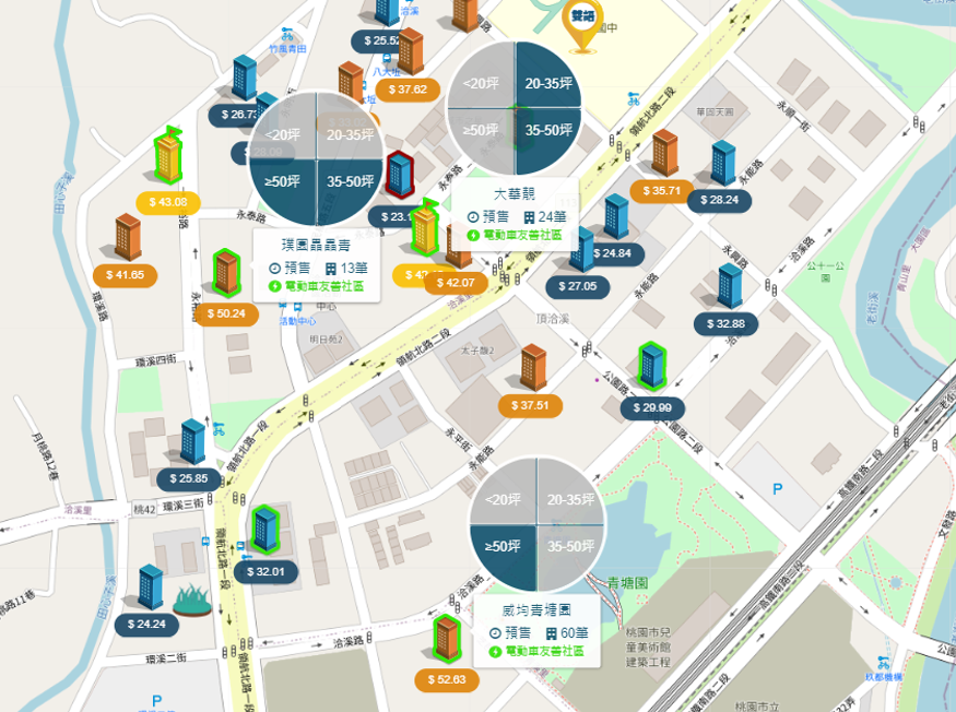 青埔-A19桃園體育園區周圍個案圖