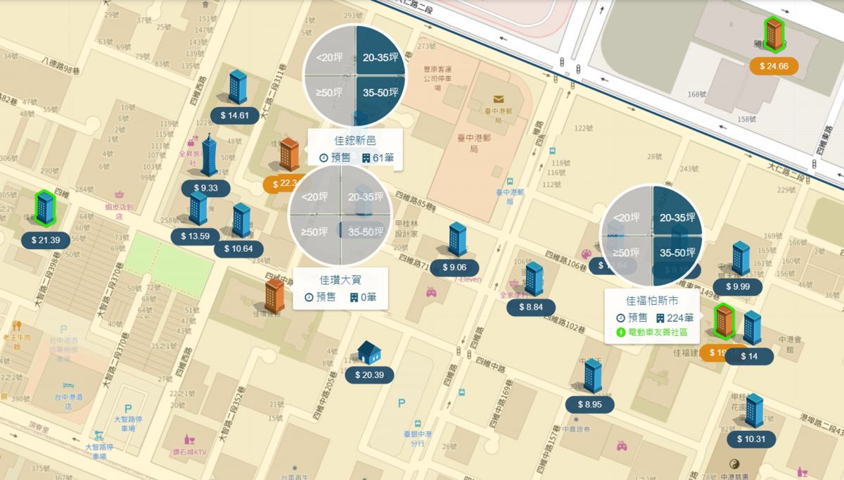 梧棲市區生活圈區域行情圖