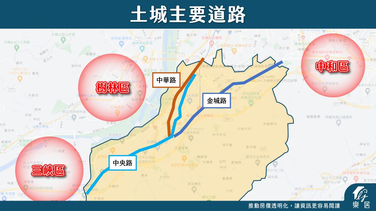 土城主要道路