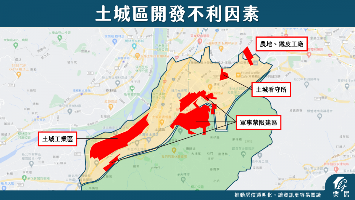 土城區開發不利因素