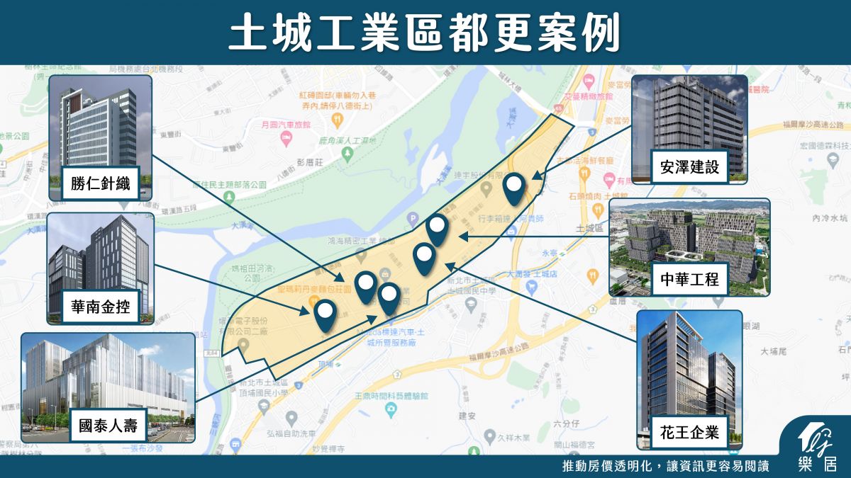 土城工業區都更案例