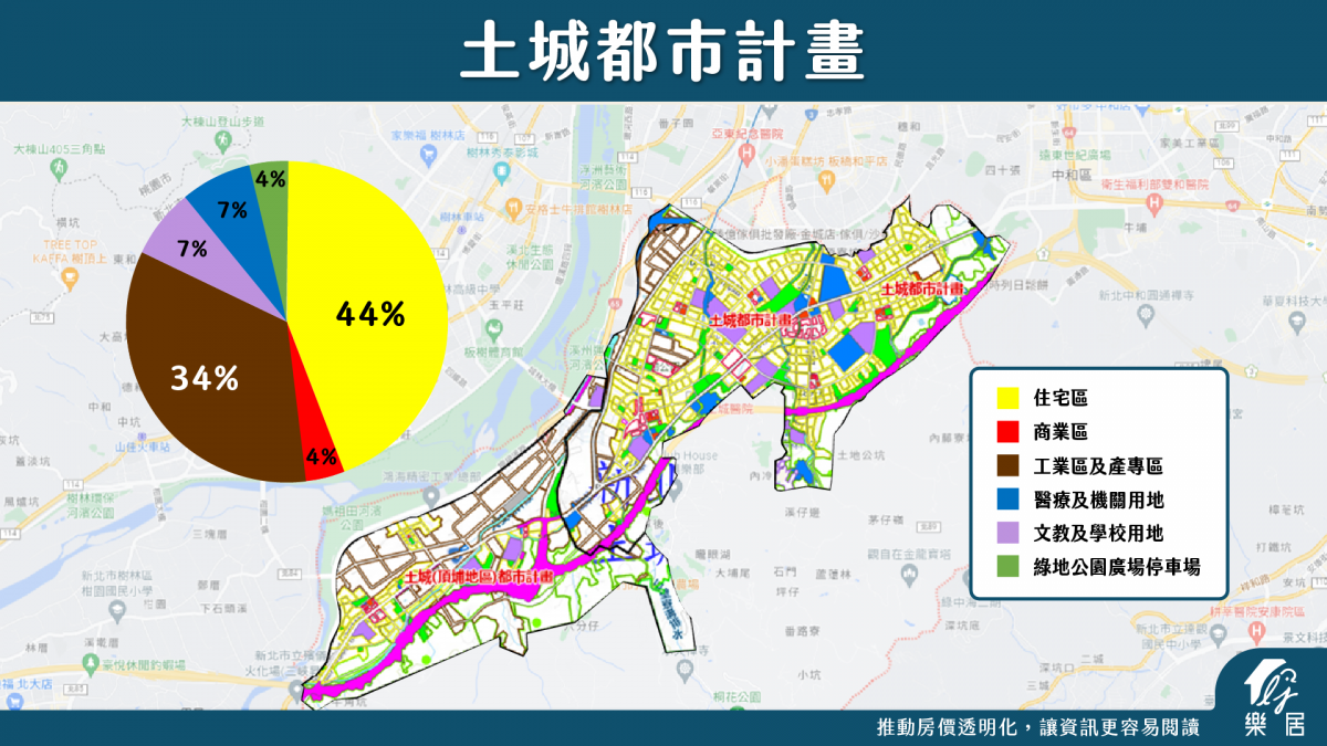 土城都市計畫