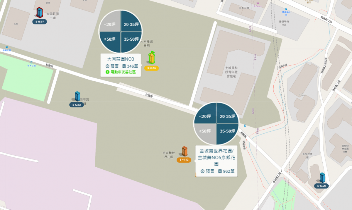 土城市區 個案分布