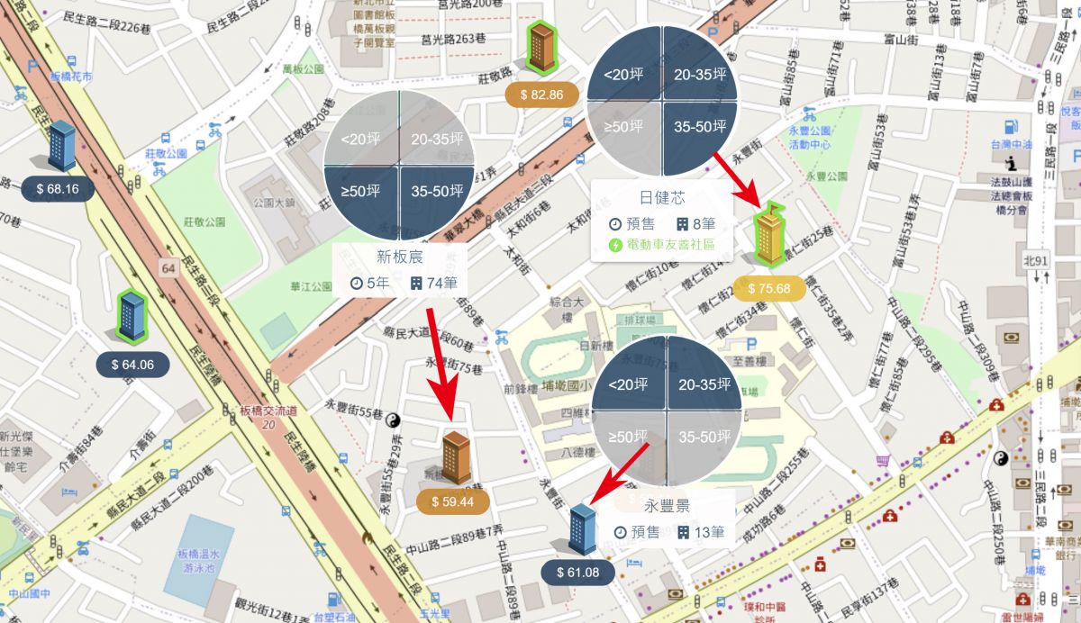 埔墘生活圈行情