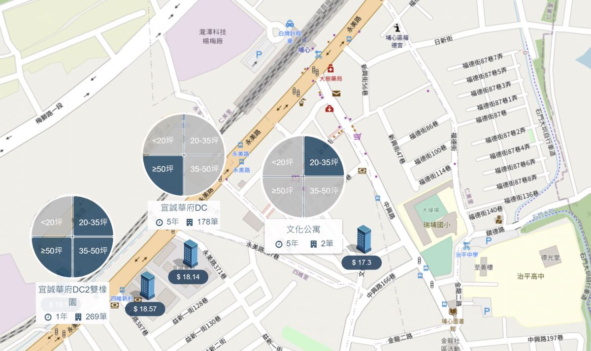 埔新生活圈行情