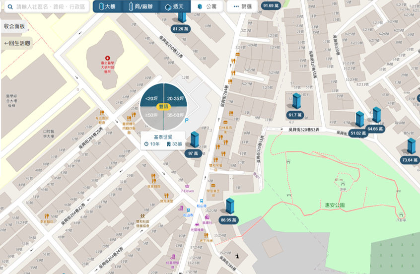 吳興街生活圈中古屋行情比較圖