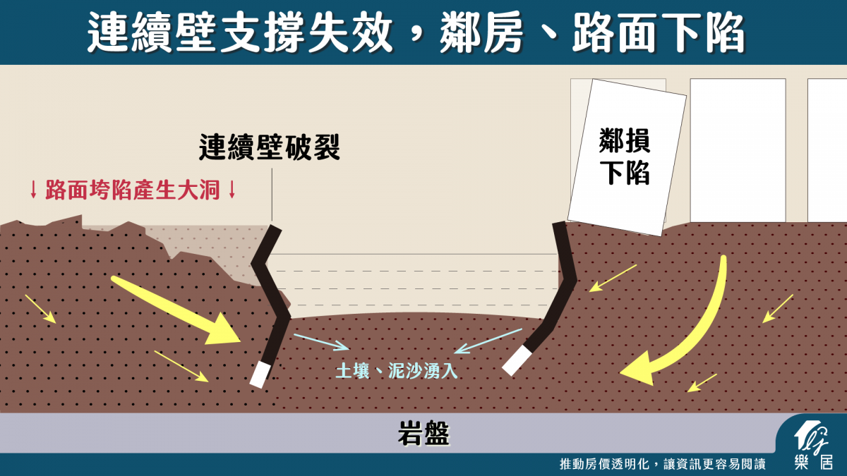 第二階段塌陷