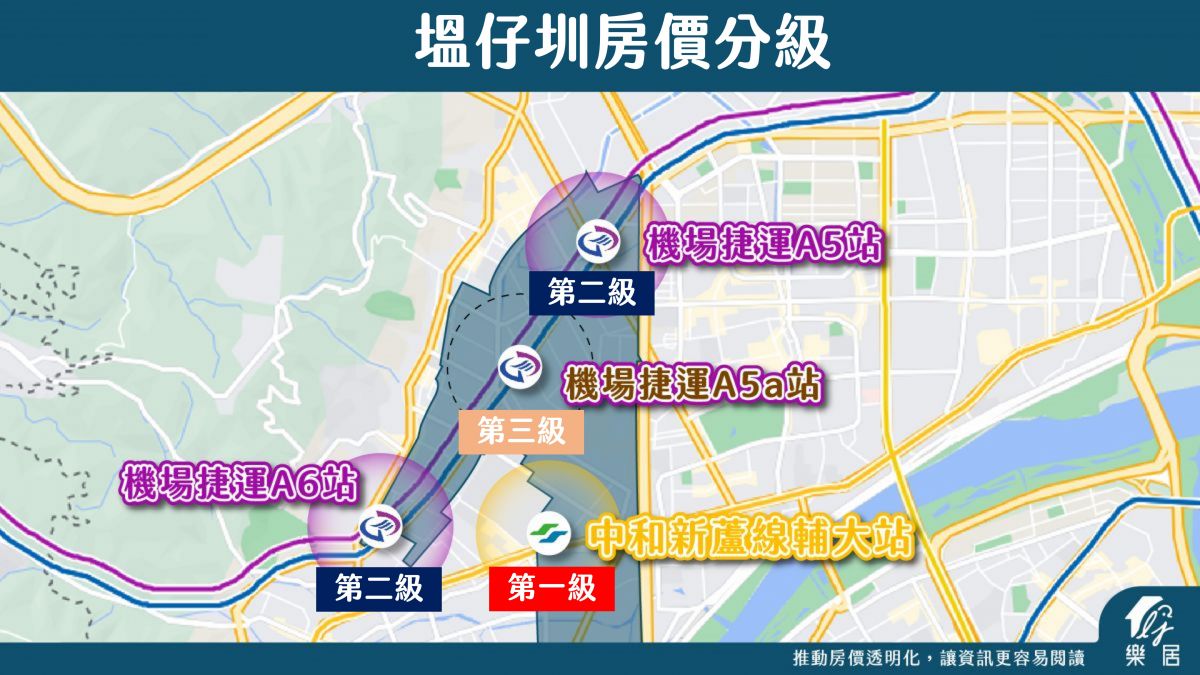 塭仔圳房價分級