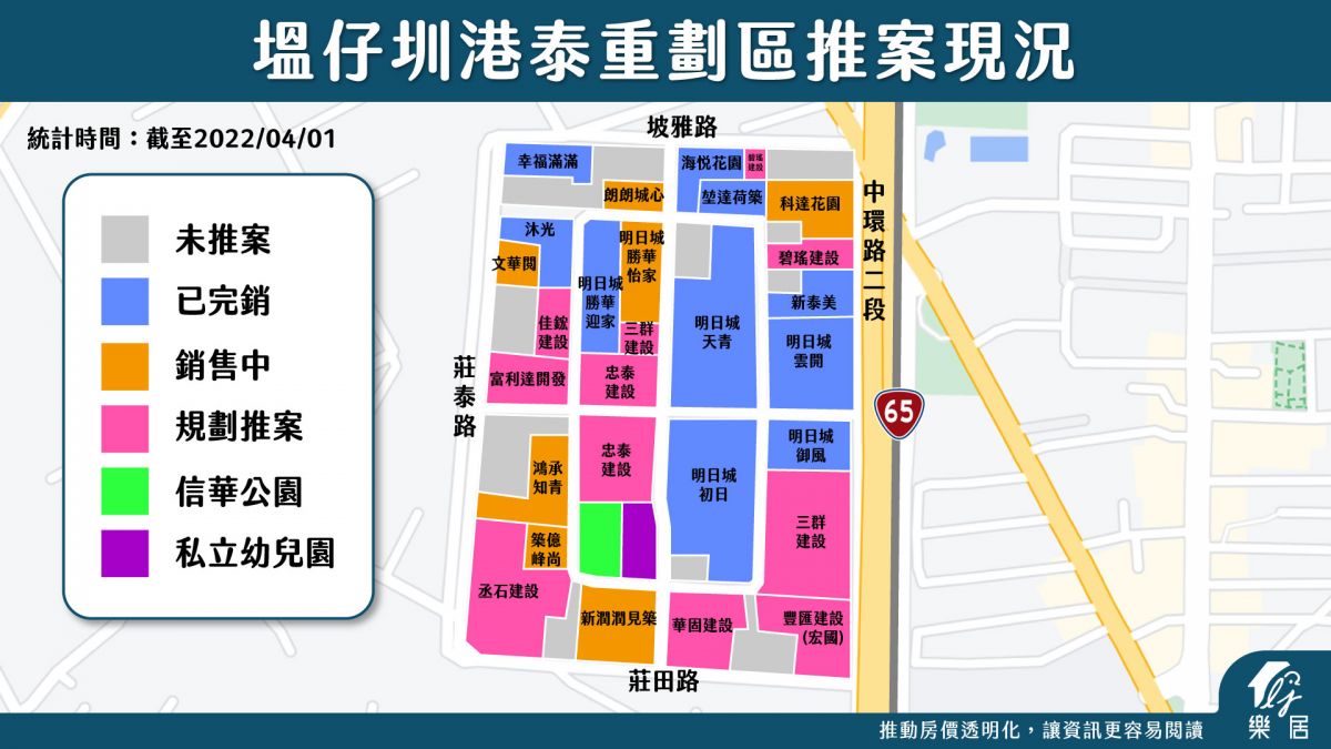 自辦重劃區推案現況