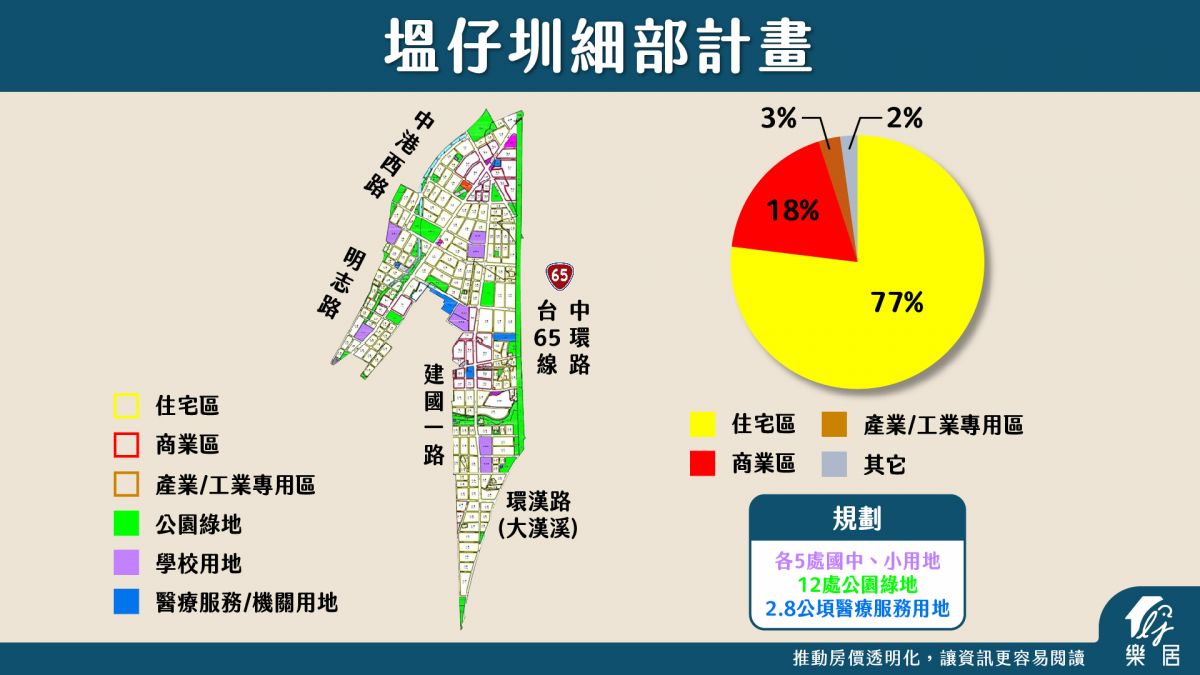 塭仔圳細部計畫