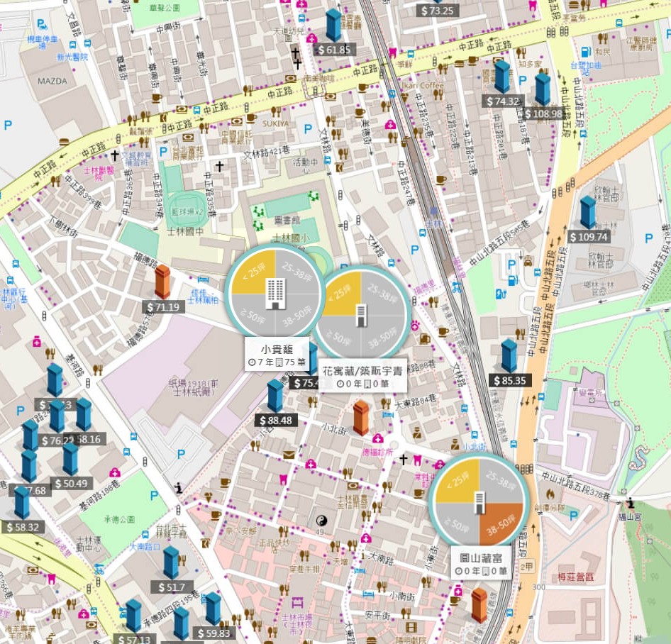 士林捷運站周邊建案