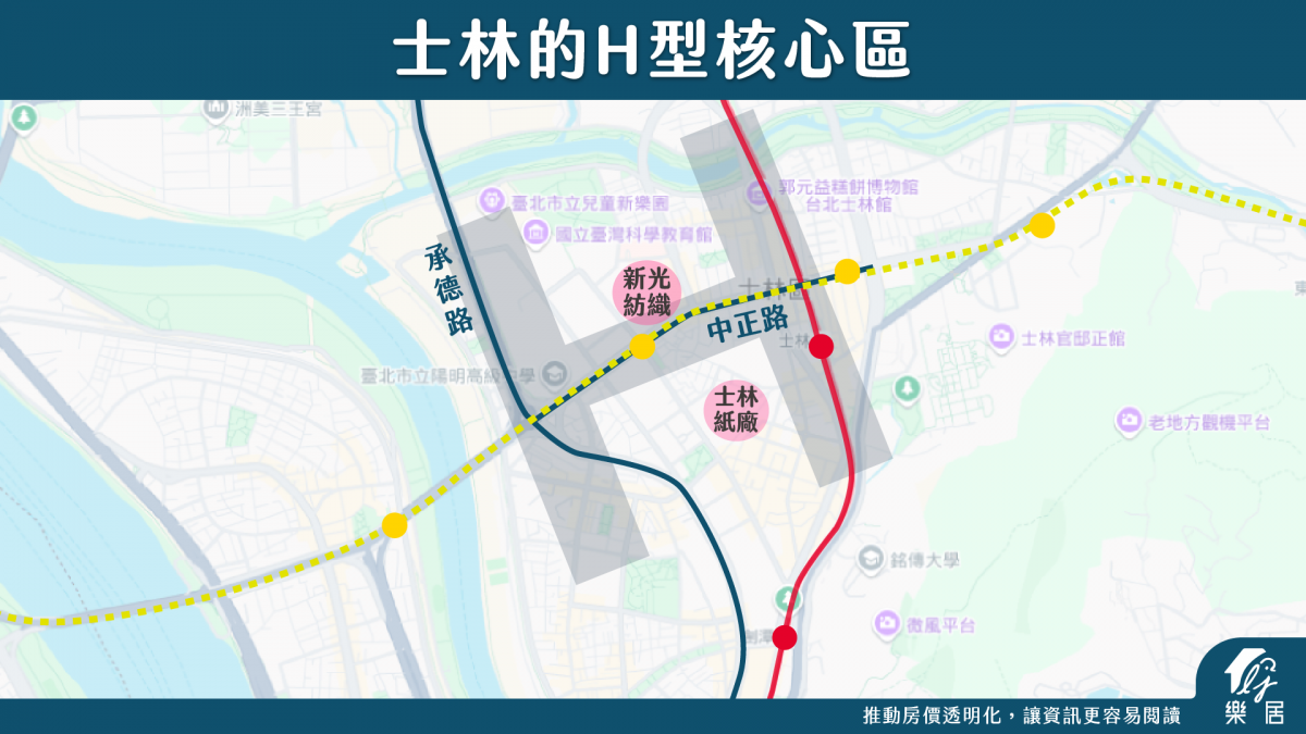 士林的H型核心區