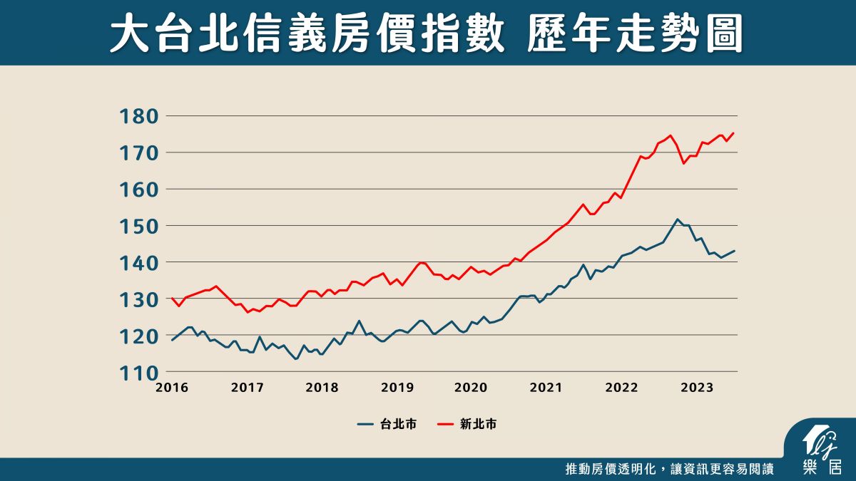 台北和新北