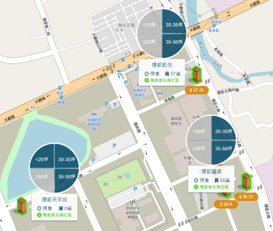 大園客運園區個案