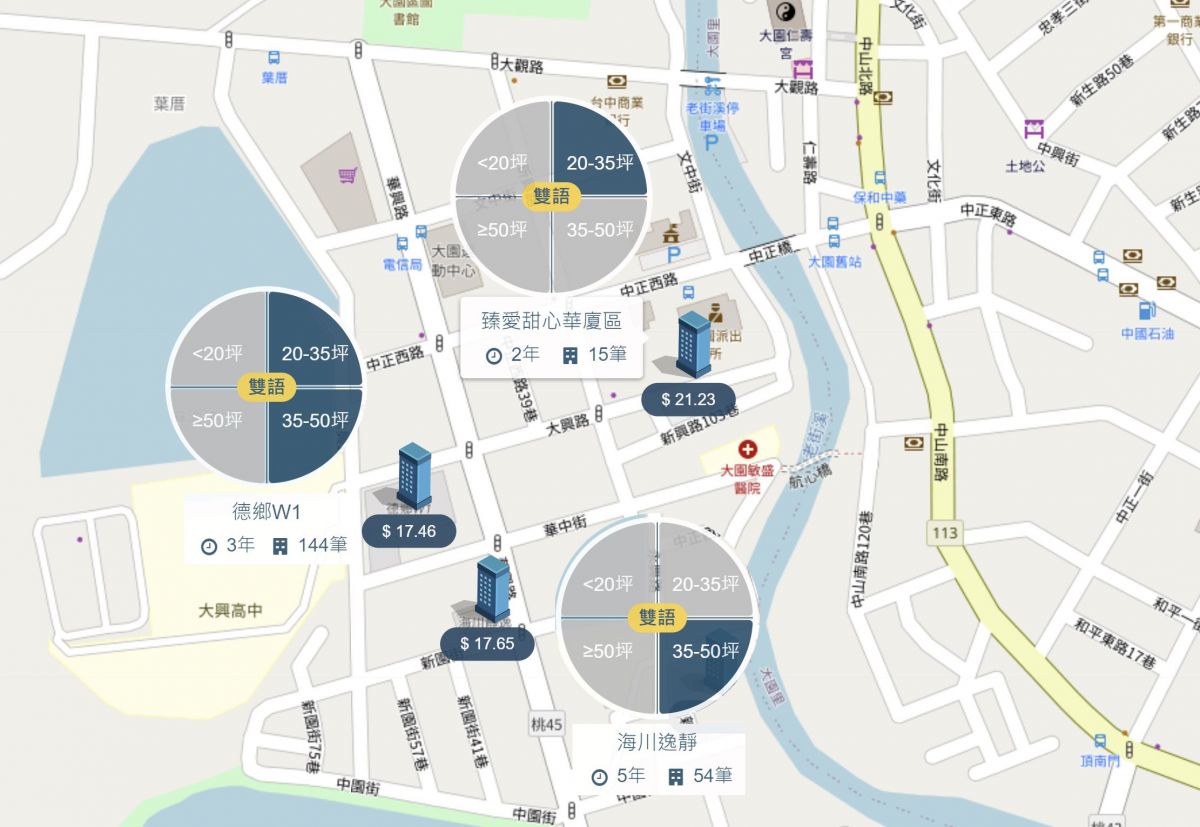 大園市區行情