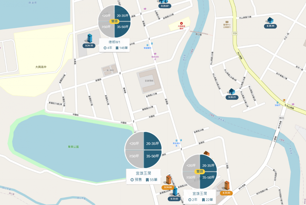 大園市區生活圈 個案分布