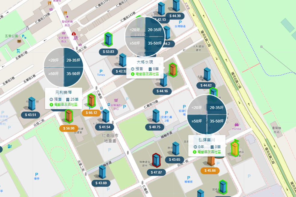 仁義重劃區 周邊個案圖