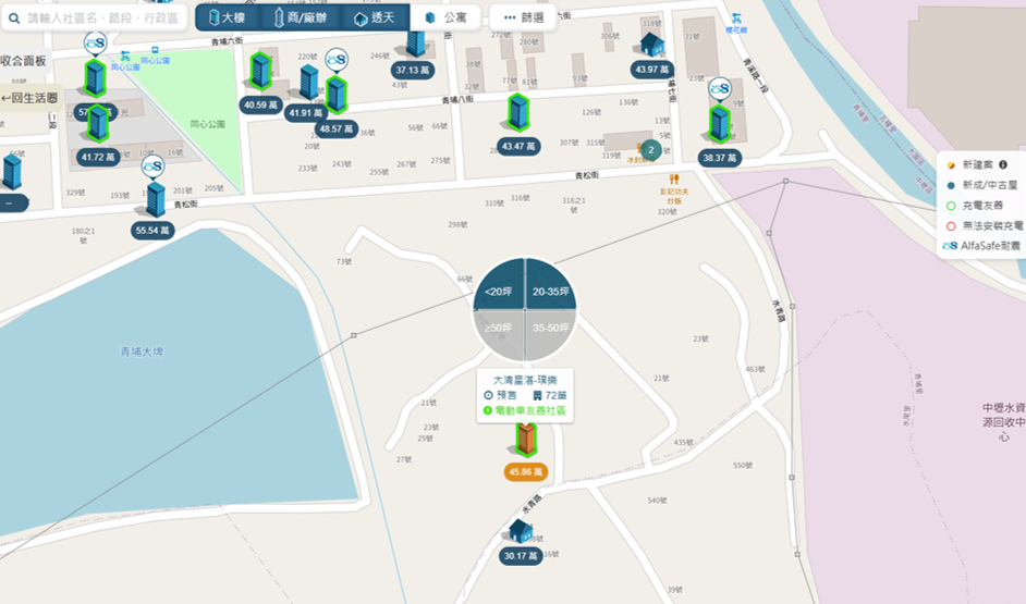 周邊相似預售建案比較圖
