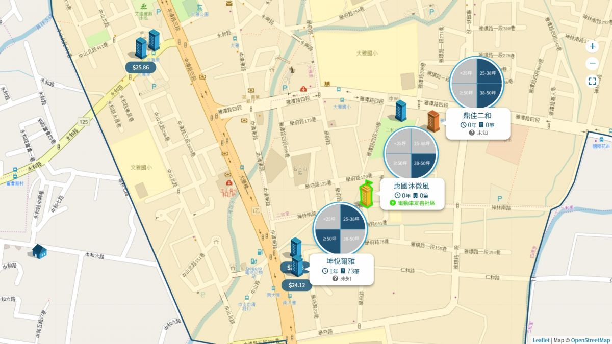 大雅市區生活圈區域個案